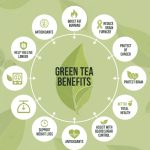 Is Green Tea the Ultimate Health Drink? Here Are 10 Benefits Backed by Science